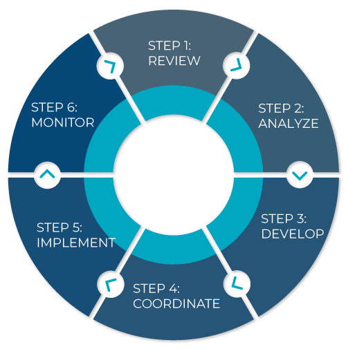 6 Step Process Graphic